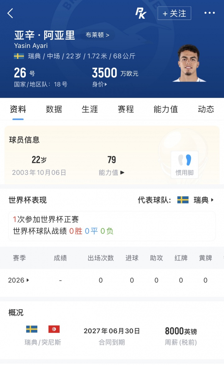 【热门资讯】进球不庆祝!瑞典球员⚾阿亚里有突尼斯血统,父亲是突尼斯人(图2) 【热门资讯】进球不庆祝!瑞典球员⚾阿亚里有突尼斯血统,父亲是突尼斯人(图2)